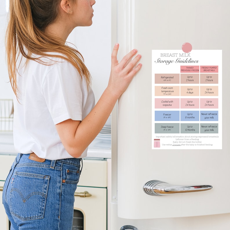 Ultimate Breast Milk Storage Guidelines Printable - Etsy