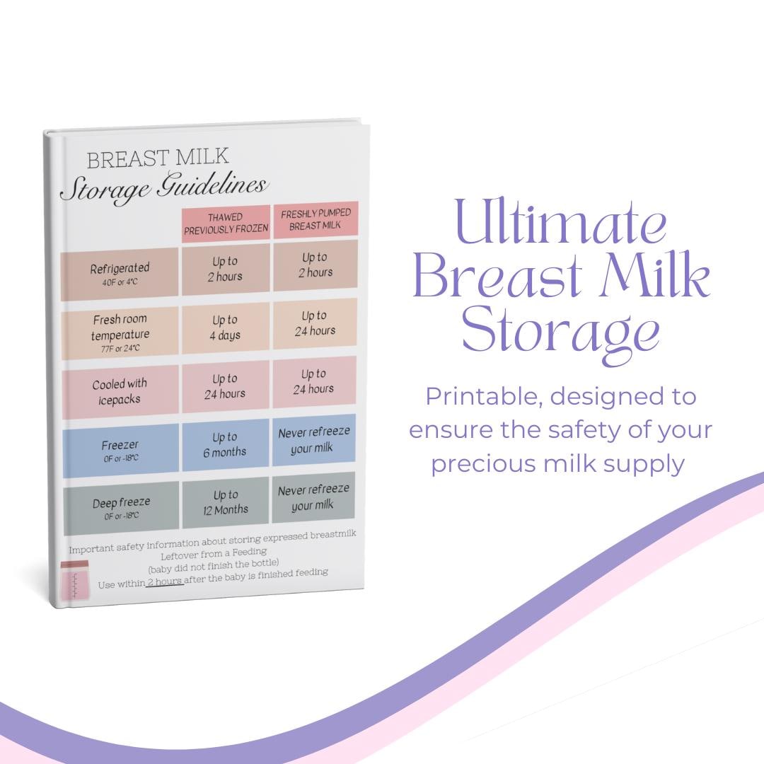 Ultimate Breast Milk Storage Guidelines Printable - Etsy