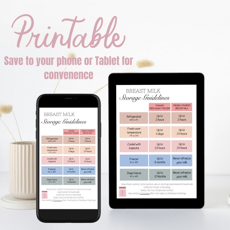 Ultimate Breast Milk Storage Guidelines Printable - Etsy