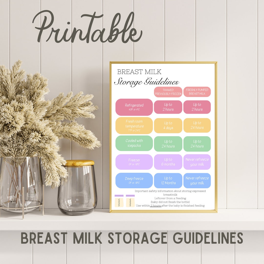 Breast Milk Storage Chart Printable, Breastfeeding Storage Guidelines