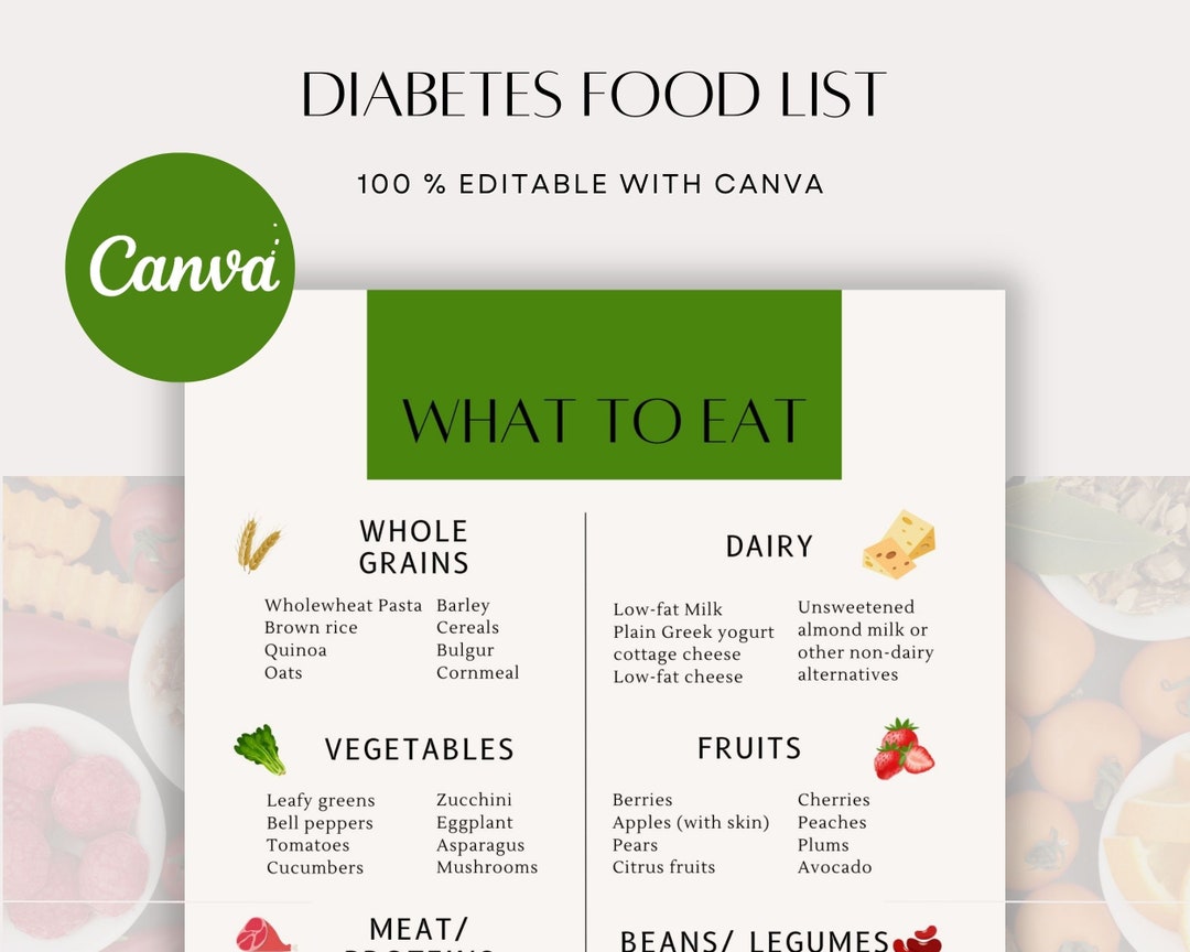 Tableau FODMAP Plastifié – Guide Des Aliments Pauvres En FODMAP Pour Régime Intestin Irritable, Suivi Nutritionnel