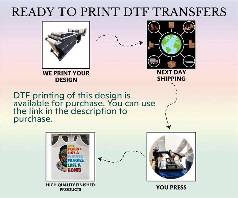 a diagram of how to print t - shirts