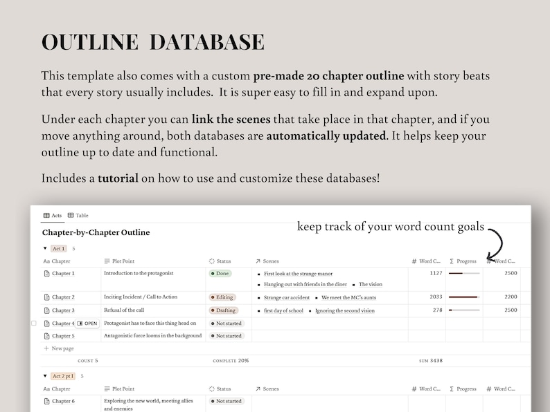 K&ouml;nnte beinhalten: Eine digitale Gliederungsdatenbank-Vorlage mit dem Titel &bdquo;OUTLINE DATABASE&ldquo;. Die Vorlage enth&auml;lt eine 20-Kapitel-Gliederung mit Story-Beats, Szenenverkn&uuml;pfung und automatischen Updates. Sie zeigt auch eine Kapitel-f&uuml;r-Kapitel-Gliederung mit Wortanzahlverfolgung.