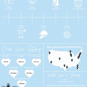 May include: A light blue wedding timeline poster with a white background. The poster includes a wedding day timeline, a love story timeline, and a map of the United States with pins marking where guests travelled from. The poster also includes the text "Our Love Story" and "Our guests travelled from..." and "With Love & Thanks... XOXO, Lauren, Patrick, & Tally".