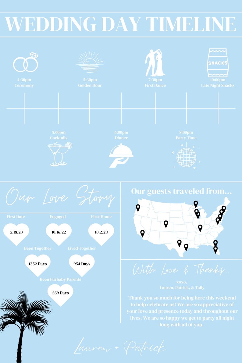 May include: A light blue wedding timeline poster with a white background. The poster includes a wedding day timeline, a love story timeline, and a map of the United States with pins marking where guests travelled from. The poster also includes the text "Our Love Story" and "Our guests travelled from..." and "With Love & Thanks... XOXO, Lauren, Patrick, & Tally".
