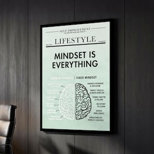 May include: A framed poster with the text "Mindset is Everything" in bold black letters. The poster contrasts a growth mindset with a fixed mindset, using a brain graphic to illustrate the differences. The poster is against a dark wood-panelled wall.
