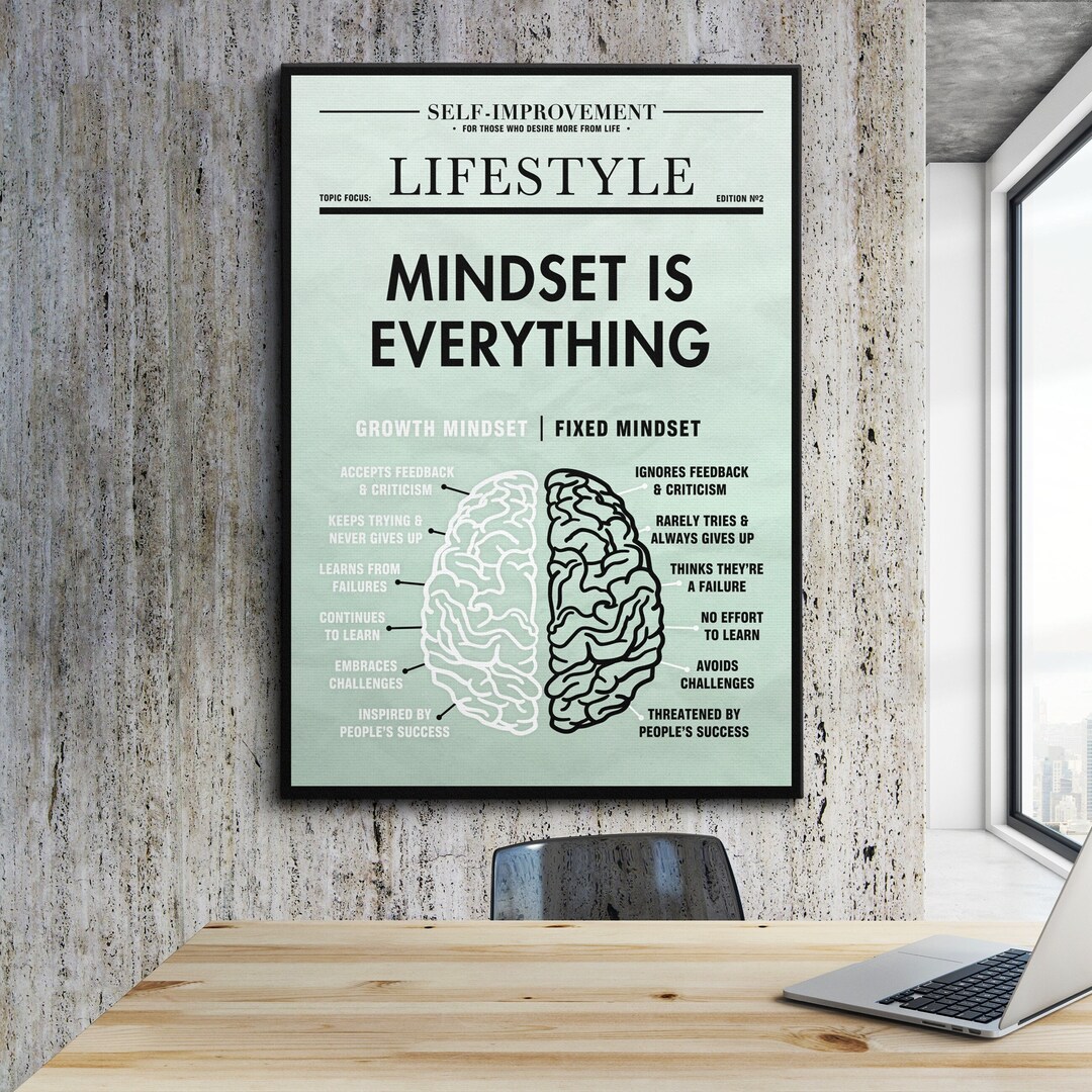 Mindset is Everything Finance Business Motivational Inspirational ...