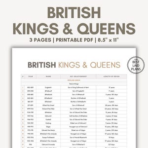 List of Kings of England List of British Kings and Queen UK Monarchs List of British Monarchs England Monarchy List of Kings of England