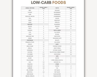 Low Carb Food List Printable PDF for Keto Diet,  Low Carb Food List for Diabetics, Low Carb Food List for Weight Loss