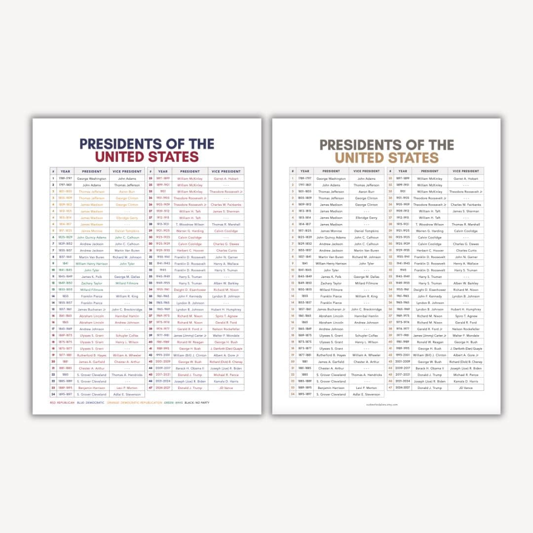 liste der amerikanischen präsidenten mit jahreszahlen