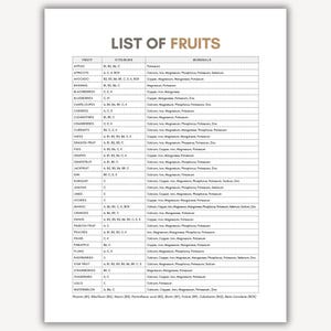 A printable list of fruits with their vitamins and minerals.