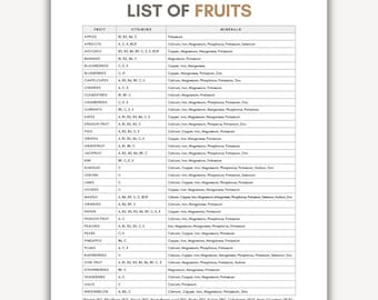 Op de afbeelding: Een afgedrukte lijst met de titel "LIST OF FRUITS" met kolommen voor fruit, vitamines en mineralen. De tabel bevat verschillende soorten fruit, zoals appels, bananen en druiven, met details over hun voedingswaarde.