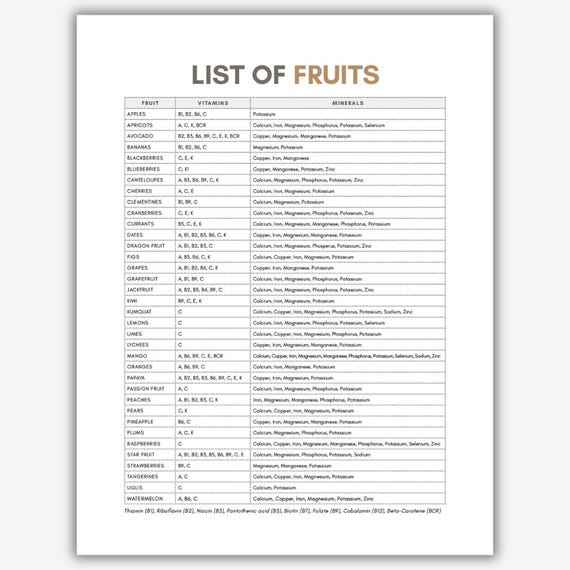 Fruits List Printable PDF, List of Fruits, Fruits Reference List Printable, Kitchen Reference List, Nutritional Guide