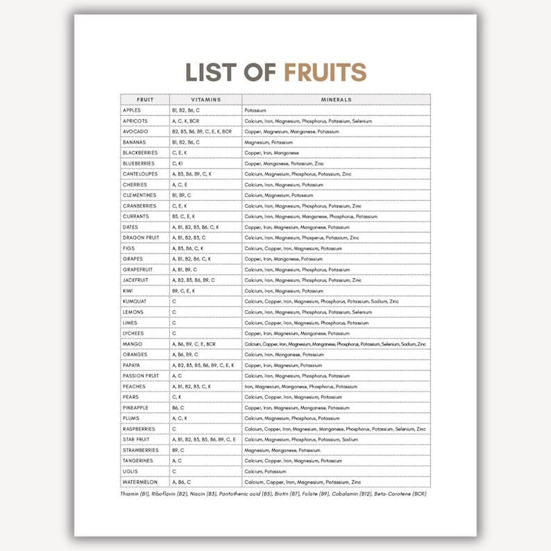 A printable list of fruits with their vitamins and minerals.