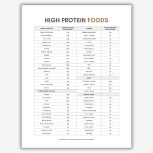 May include: A white printed chart titled "HIGH PROTEIN FOODS" lists animal, plant-based protein, cheese, nuts, and seeds with grams of protein per serving. The chart includes pork tenderloin, tempeh, and parmesan cheese.