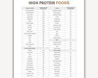 May include: A white printed chart titled "HIGH PROTEIN FOODS" lists animal, plant-based protein, cheese, nuts, and seeds with grams of protein per serving. The chart includes pork tenderloin, tempeh, and parmesan cheese.