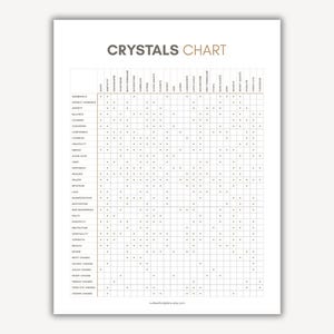 Healing Crystals and Meanings Reference and Information Chart Printable PDF Digital Download