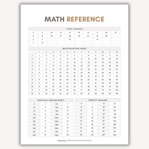 Math Reference Sheet Printable PDF, Math Reference Chart, Multiplication Tables Chart, Square Root Chart, Prime Numbers Chart, Math Class