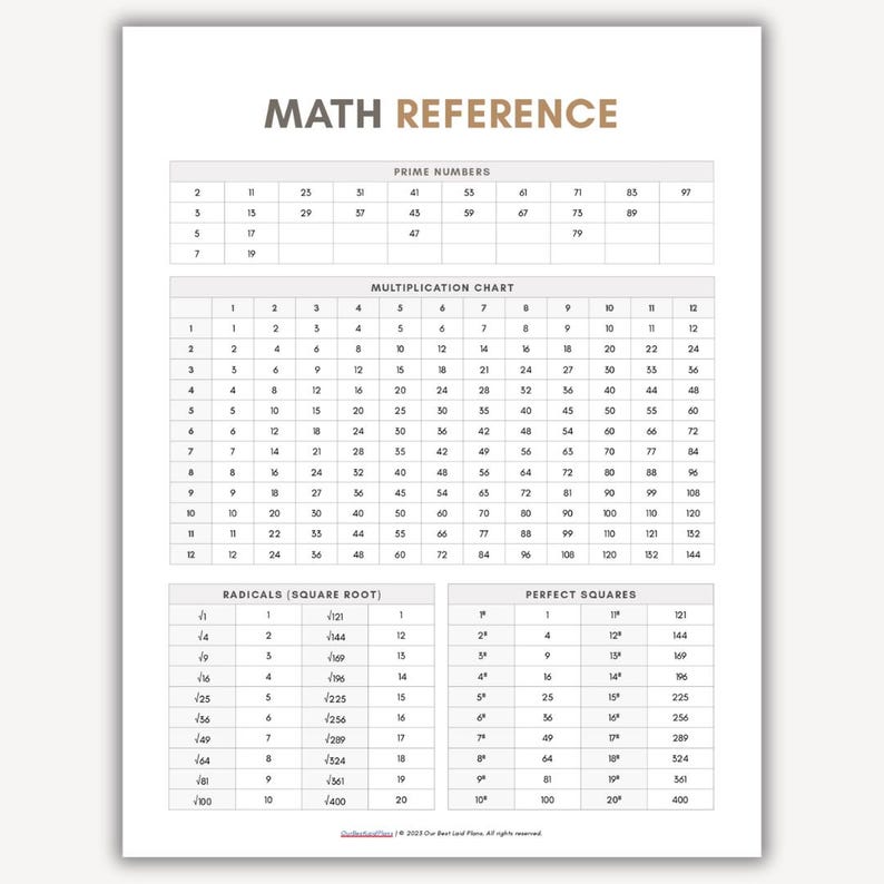 Math Reference Sheet, Multiplication, Prime Number and Square Root Charts (Printable PDF), Mathematics Class Printables