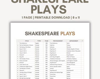 Peut inclure: Une page imprimable de 21 x 28 cm avec une liste des pièces de Shakespeare. Le titre "SHAKESPEARE PLAYS" est en haut. Le tableau comprend le titre, le type, l'année, le protagoniste et l'antagoniste de chaque pièce.