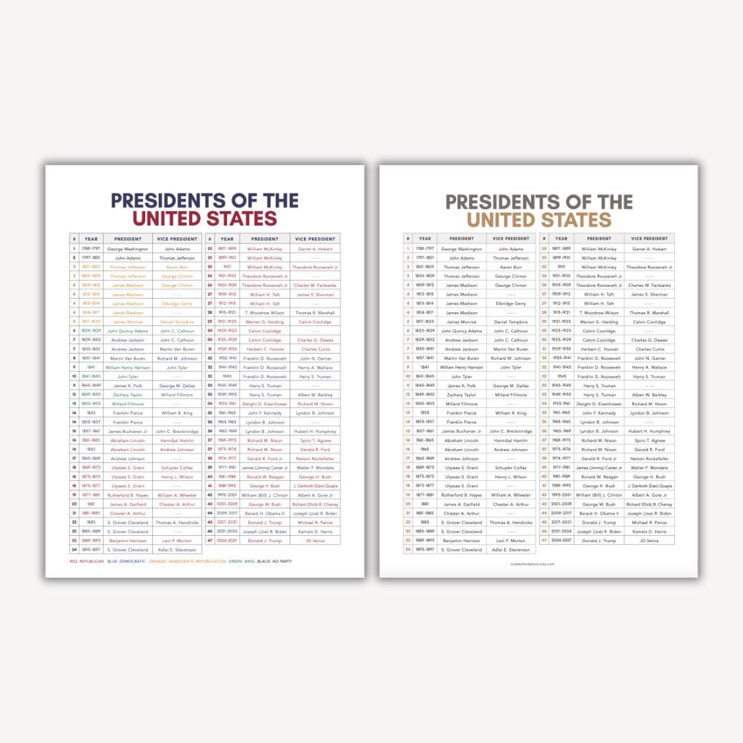 list of us presidents list of presidents of the usa in order with