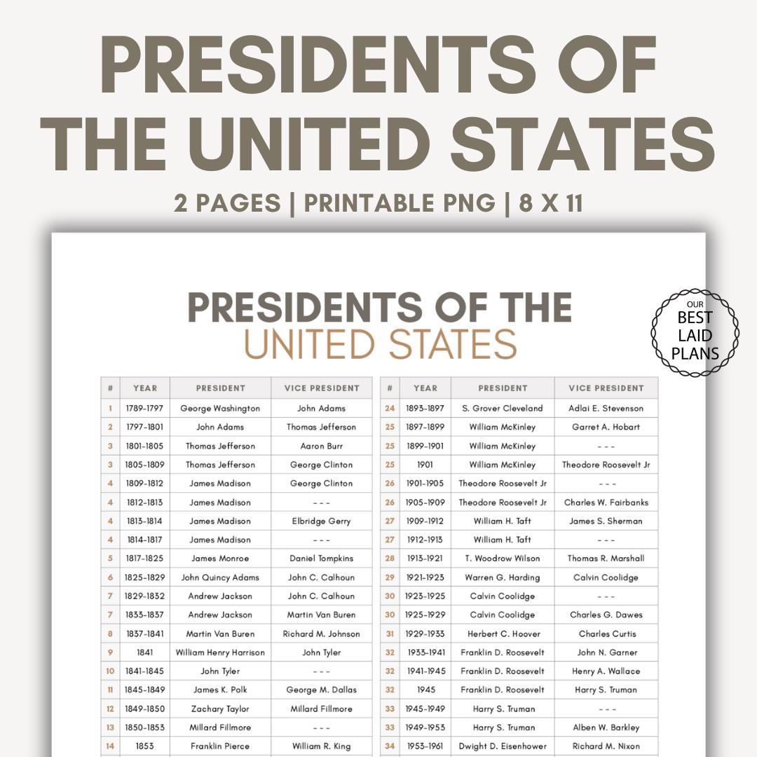 List of Presidents of the USA in Order List of Presidents of the USA with Years United States America Presidents of the USA Political Party