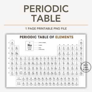 May include: A one-page printable periodic table of elements in a black and white grid format. The document features the text PERIODIC TABLE, 1 PAGE PRINTABLE PNG FILE, and a circular logo with the text OUR BEST LAID PLANS in the bottom right corner.