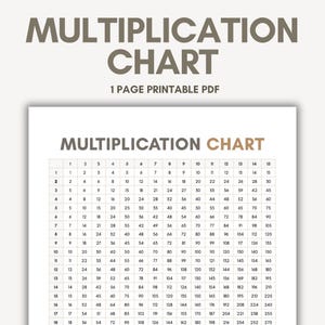 May include: A multiplication chart with numbers 1-15 across the top and down the side. The chart is a 1-page printable PDF, ideal for educational use. The title "MULTIPLICATION CHART" is at the top in a bold, dark font.