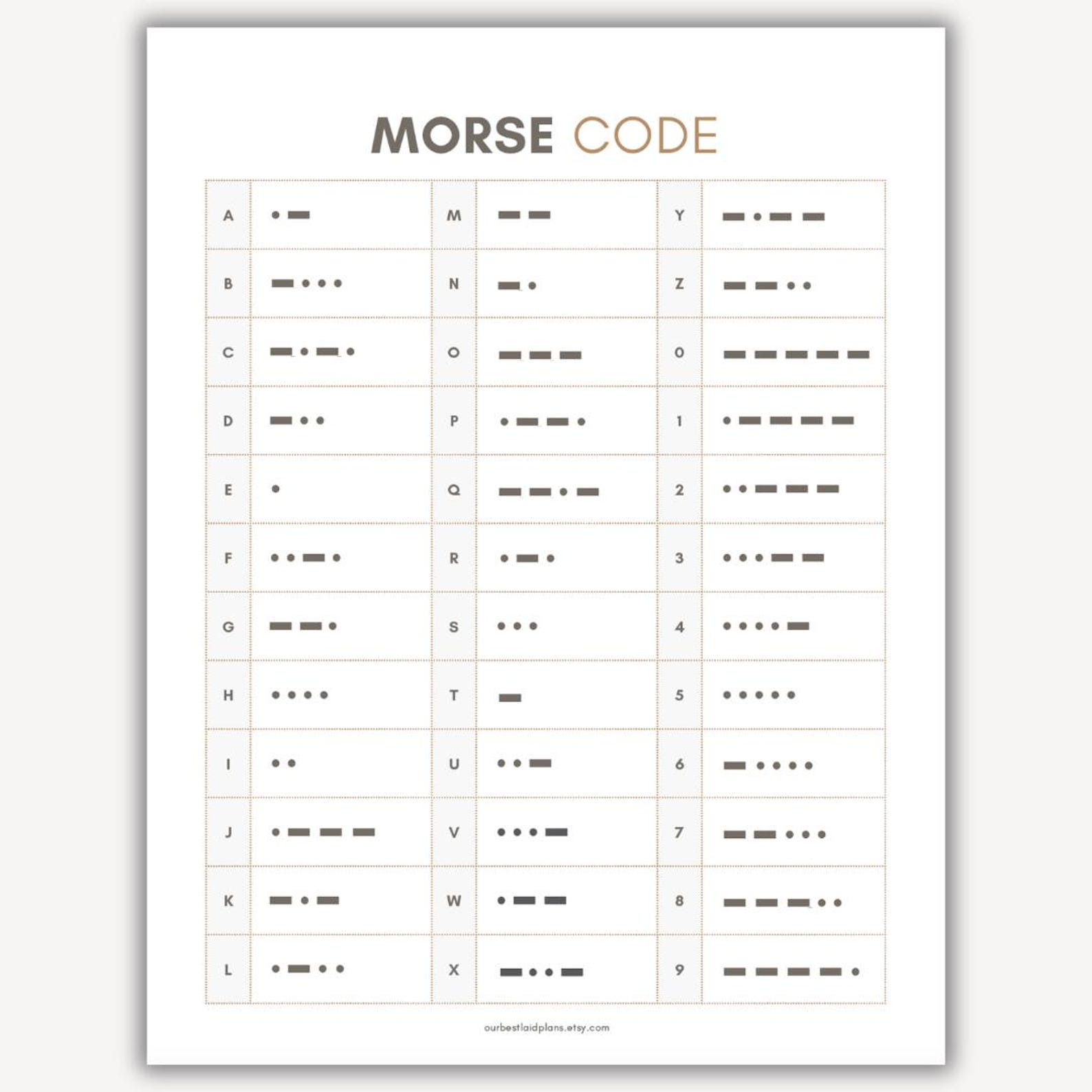 Morse Code Chart Translate Morse Code Table Alphabet Numbers Translator Morse Code Chart Translate Morse Code Table Alphabet Numbers Translator