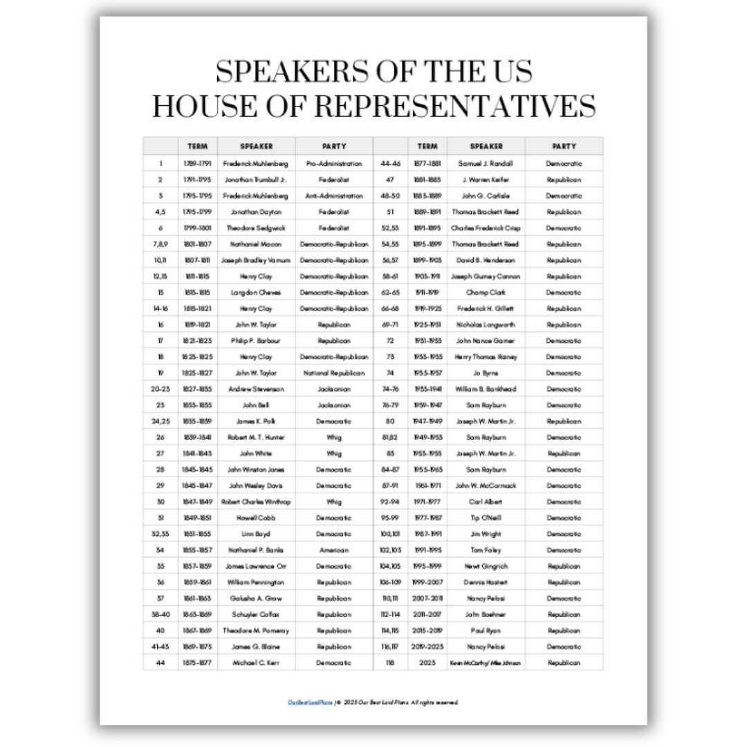 List of Speakers of the House of Representatives Educational Etsy