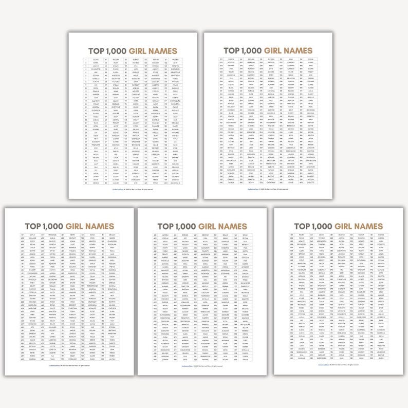 Top Girl Names List Printable for 2025, List of 1,000 Baby Girl Names ...