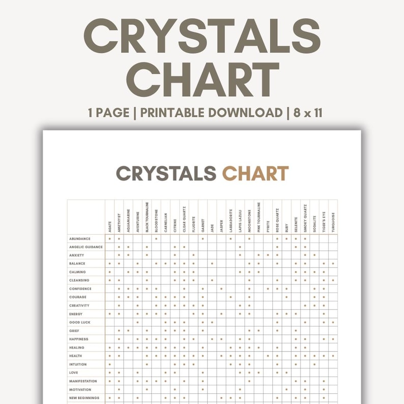 Healing Crystals Chart Reference Digital Download, Crystal Properties ...