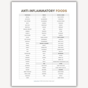 Puede incluir: Un gráfico impreso en blanco titulado "ANTI-INFLAMMATORY FOODS" enumera verduras, frutas, especias, hierbas, nueces, semillas, bebidas y otros alimentos. El gráfico está organizado en columnas y filas, proporcionando una guía completa.