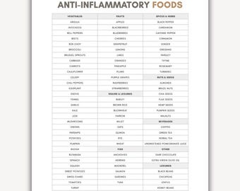 Puede incluir: Una tabla informativa blanca titulada ANTI-INFLAMMATORY FOODS en texto gris y beige. El documento presenta una tabla estructurada que organiza varios alimentos en categorías que incluyen verduras, frutas, especias, hierbas, nueces, semillas, granos, legumbres, pescado, bebidas y otros.