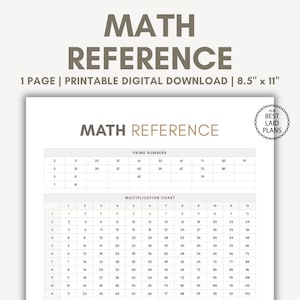 Hoja de referencia de matemáticas imprimible en formato PDF, tabla de referencia de matemáticas, tabla de tablas de multiplicar, tabla de raíces cuadradas, tabla de números primos, clase de matemáticas