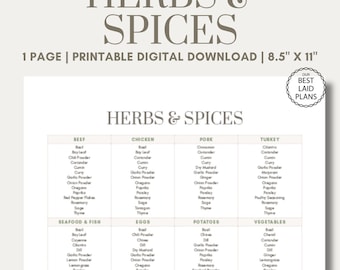 Herbs and Spices Chart for Cooking Printable, List of Herbs and Spices Kitchen Guide, Seasoning Guide, Kitchen Printables, Food Spices List