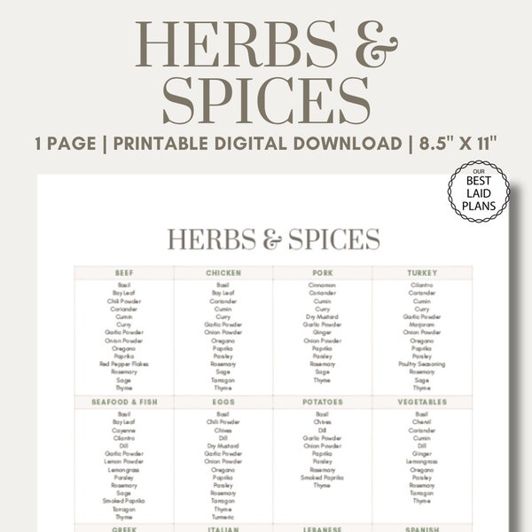 Herbs and Spices Chart for Cooking Printable, List of Herbs and Spices Kitchen Guide, Seasoning Guide, Kitchen Printables, Food Spices List