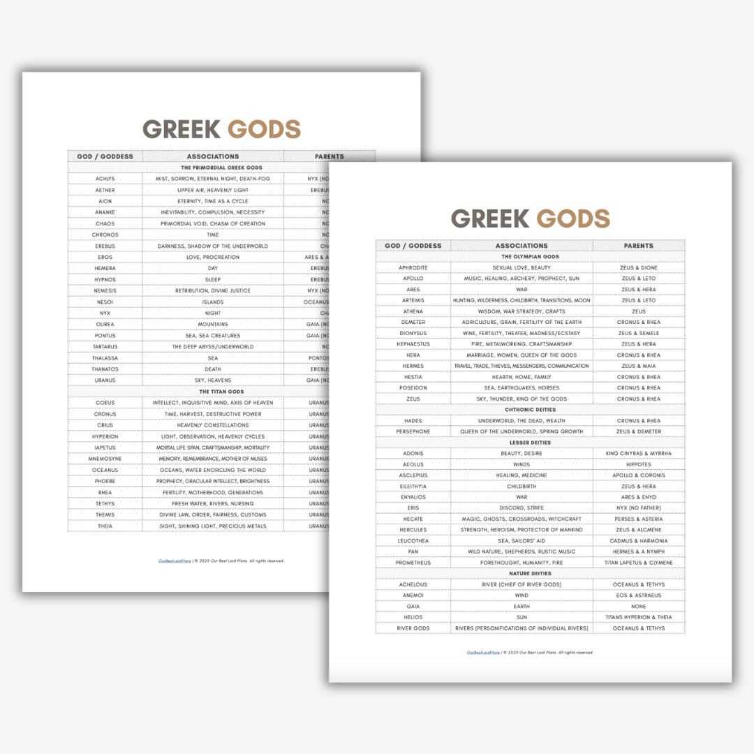 Greek Mythology Gods Goddess Deities Printable List, Greek Deity Names  Reference List PDF, List of Greek Gods, Classroom Reference Sheet - Etsy, image size:1080x1080