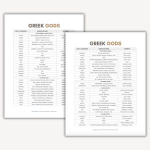 May include: Two white printed sheets with the title "GREEK GODS" in a gold font. The sheets contain lists of Greek gods and goddesses, their associations, and their parents. The text is in black.