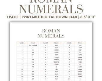 Roman Numerals Chart Printable PDF, Roman Numbers Chart 1 to 100 to 4500, Learning Printables Reference Chart, Roman Numerals Guide