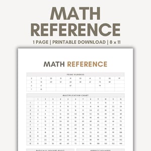 Math Reference Sheet Printable PDF, Math Reference Chart, Multiplication Tables Chart, Square Root Chart, Prime Numbers Chart, Math Class