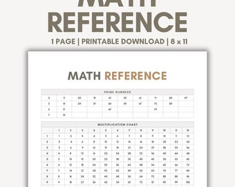 Math Reference Sheet Printable PDF, Math Reference Chart, Multiplication Tables Chart, Square Root Chart, Prime Numbers Chart, Math Class