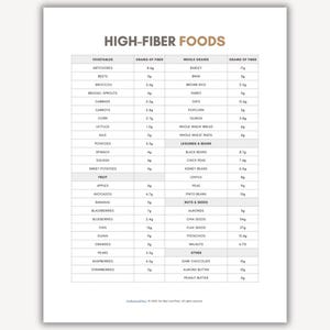May include: A white chart titled "HIGH-FIBER FOODS" lists vegetables, fruits, whole grains, legumes, beans, nuts, seeds, and other foods with their grams of fibre. The chart includes artichokes, apples, and almonds.