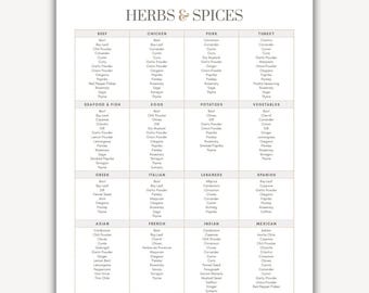 Herbs and Spices Chart for Cooking Printable, List of Herbs and Spices Kitchen Guide, Seasoning Guide, Kitchen Printables, Food Spices List