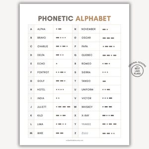 May include: A white print featuring the phonetic alphabet with corresponding Morse code. The title "PHONETIC ALPHABET" is at the top in a copper color. Each letter has a corresponding word and Morse code symbol. A decorative element is in the bottom right corner.