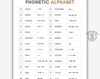 Phonetic Alphabet NATO Printable,  International Radiotelephony Spelling Alphabet, International Phonetic Alphabet, Alphaphonetic NATO