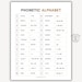 Phonetic Alphabet NATO Printable, International Radiotelephony Spelling ...