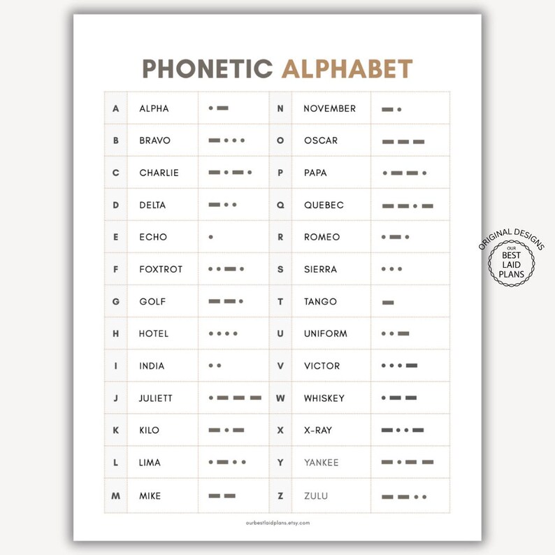 Phonetic Alphabet NATO Printable International Radiotelephony Spelling 