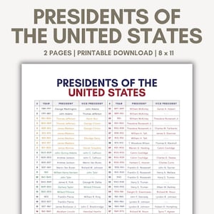 List of US Presidents List of Presidents of the USA in Order with Years Vice Presidents List United States America US Presidents List