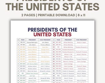 List of US Presidents List of Presidents of the USA in Order with Years Vice Presidents List United States America US Presidents List